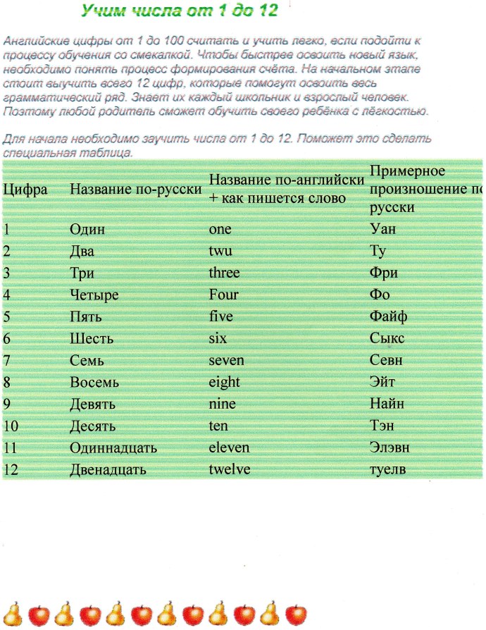 Зарплата продавца