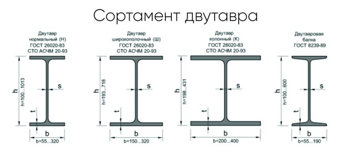 Вид с дерева вниз