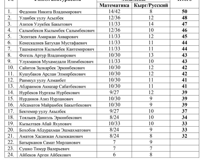 Екатерина Шумейко Воркута
