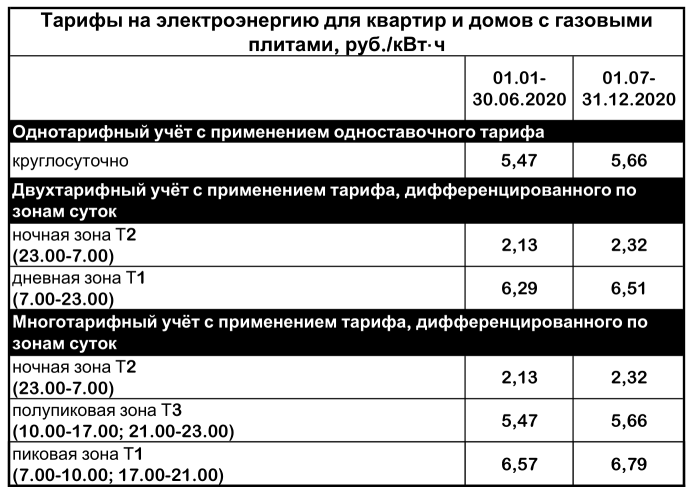 Сон для слабаков