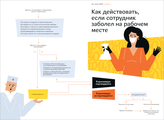 Система штрафов для сотрудников