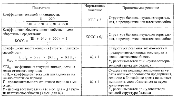 Образец акт об отсутствии работника на рабочем