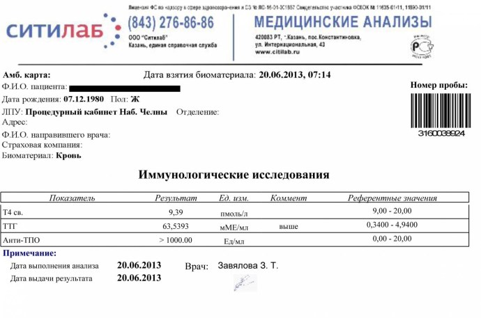 Золото в Башкирии месторождения архив карты