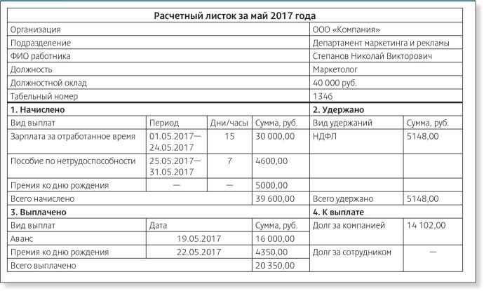 Девушки в сликах частное