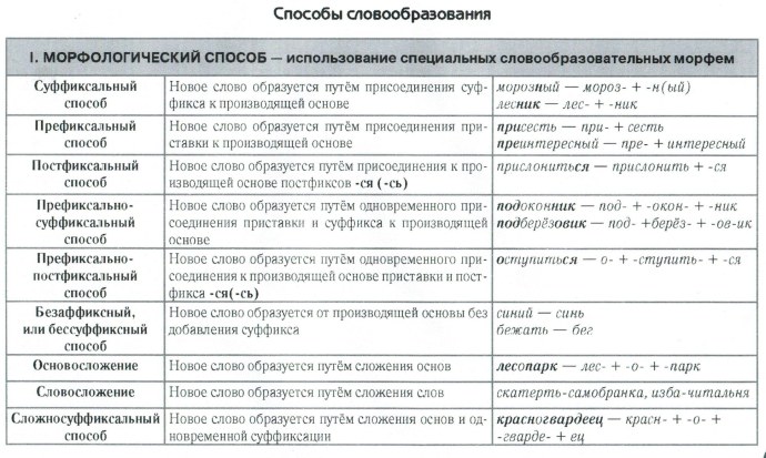 Холостые женщины