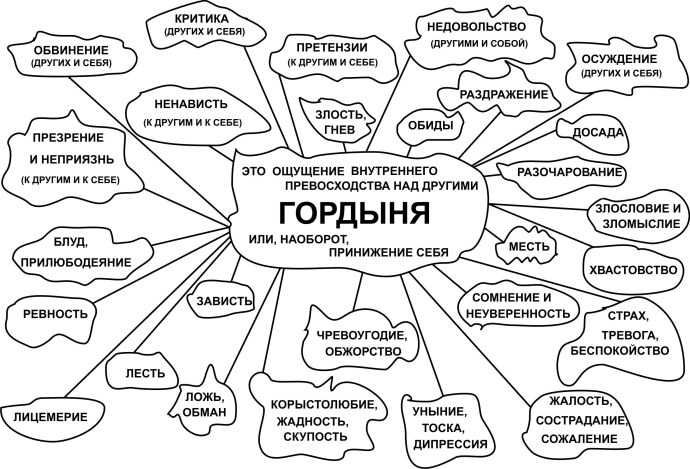 Дефекты характера таблица