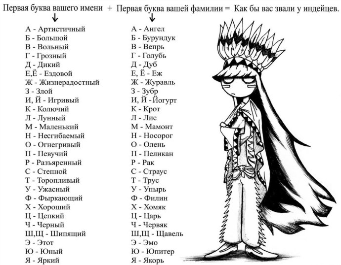 Кубика Чирнгауза