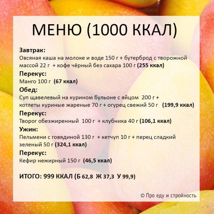 Катрин Байер Телеканал еда