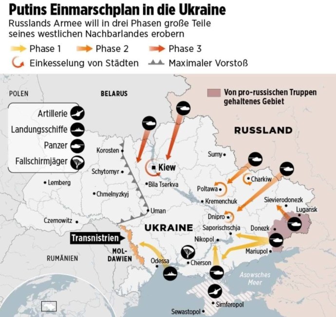 План захвата Украины Россией