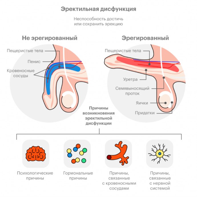 Противовирусные препараты по 6 таблеток