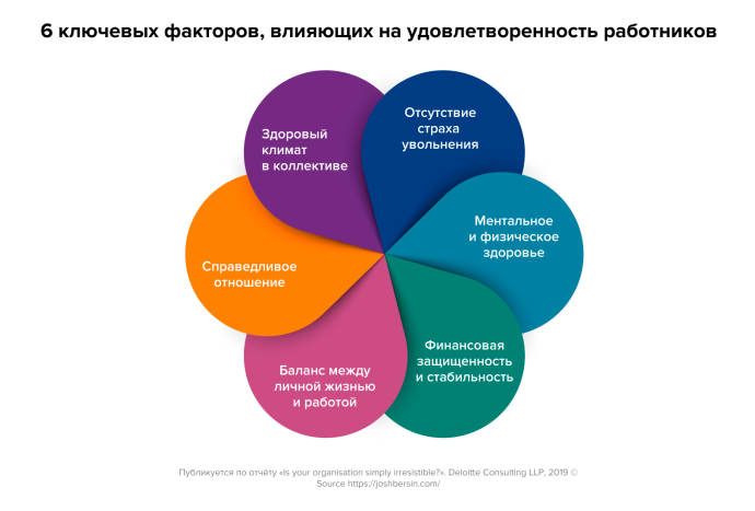 Анализ удовлетворенности персонала