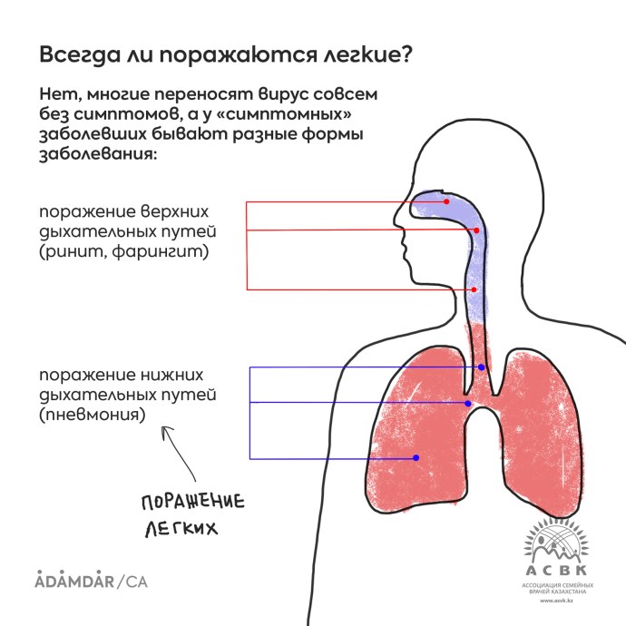 Поражение лёгких симптомы
