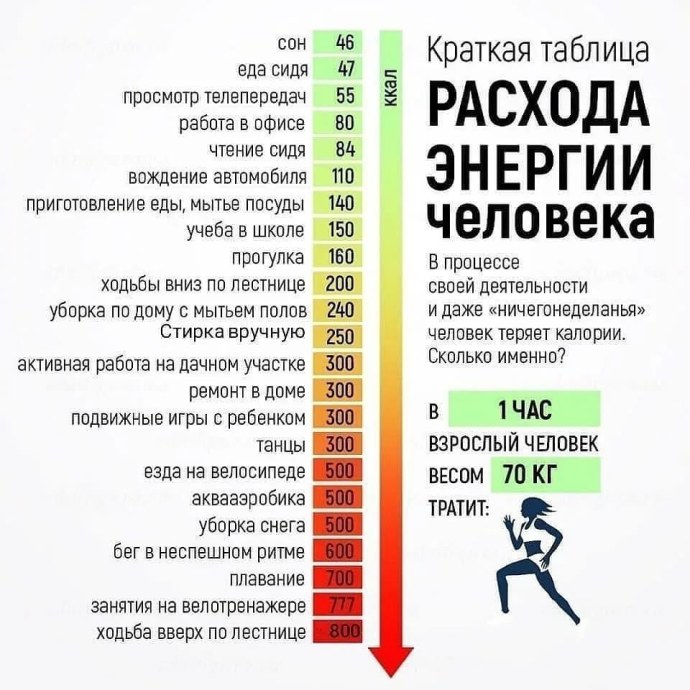 Сколько тратится калорий