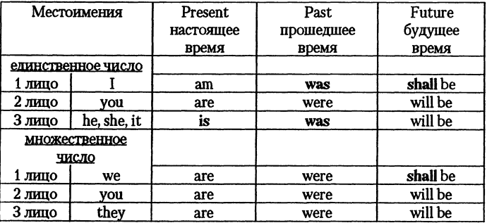 Соблаговолите сударь