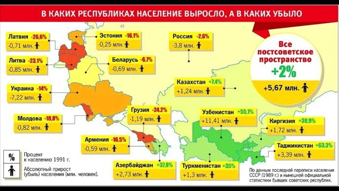 Советское застолье