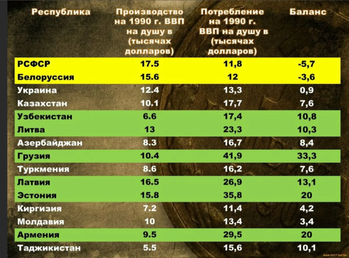 Советские плакаты про жилье