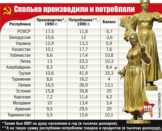 Ностальгия газировка СССР