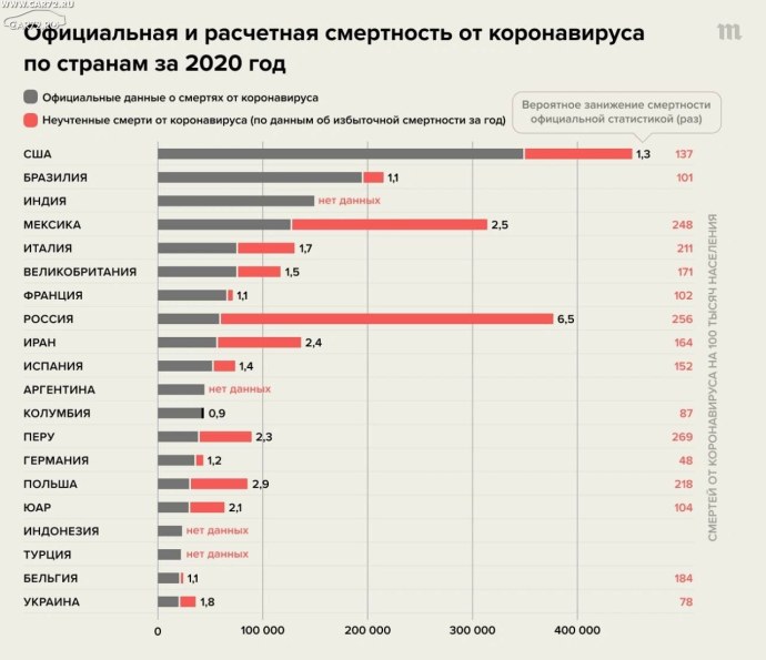Медаль за взятие Крыма 2022