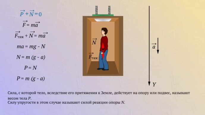 Вес тела в лифте формула