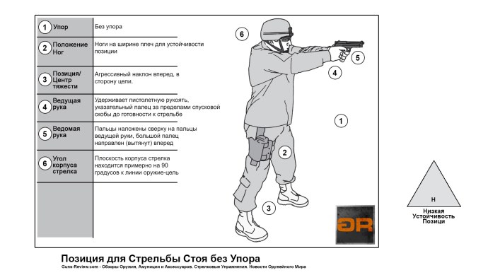 Изготовка для стрельбы из пистолета