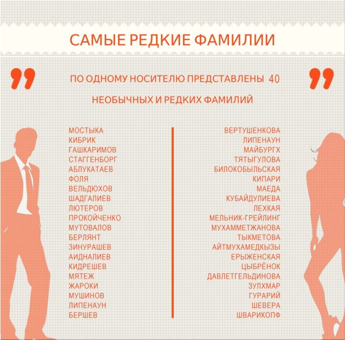 Лиана василисинова