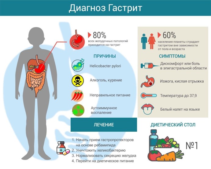 Ирина Иваницкая (Амурова)