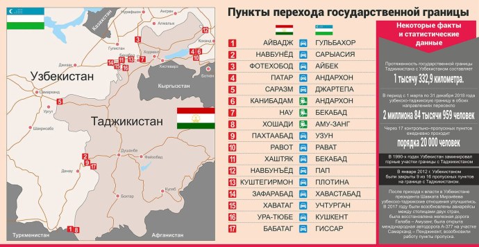 Андижон вилояти аҳолиси сони 2020
