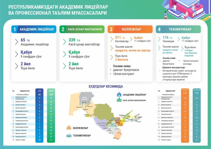 Пахта 2020 нархи