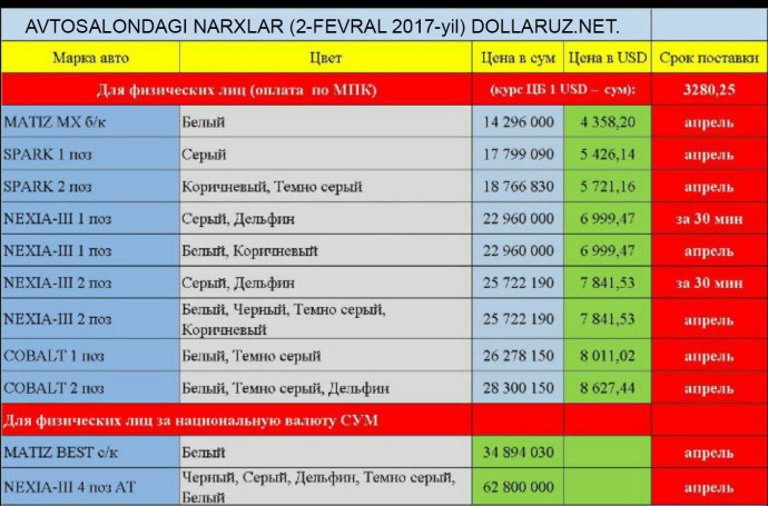 Sirtqi ta'Lim kontrakt NARXLARI