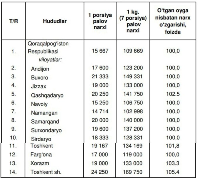 Сурхандарьинская область Узбекистан карта