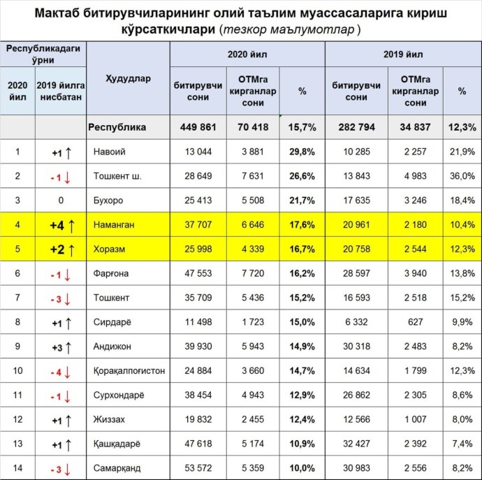 Қуёш панеллари нархи Узбекистонда