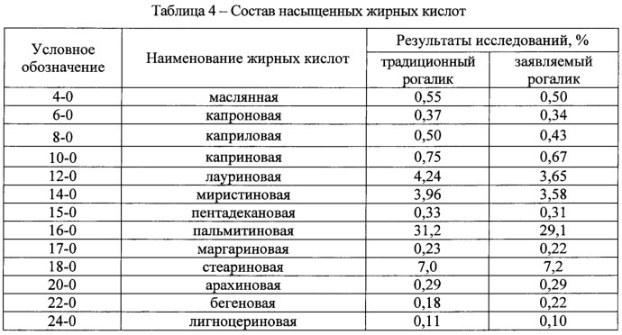 Температура плавления жирных кислот