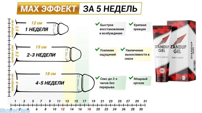 Пятнадцатисантиметровый член