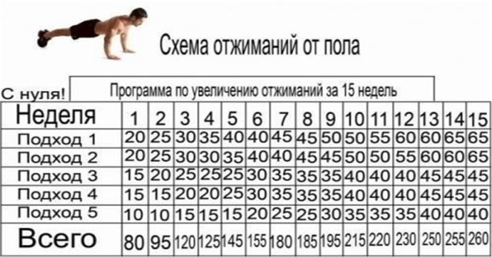 Физическая карта с материками и Океанами