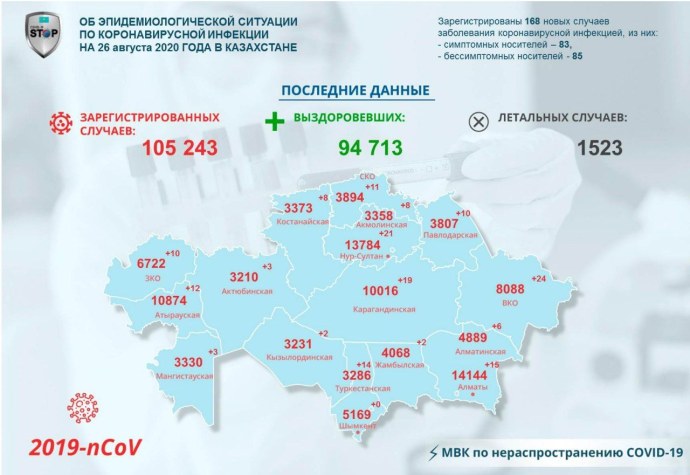 Регионы Казахстана