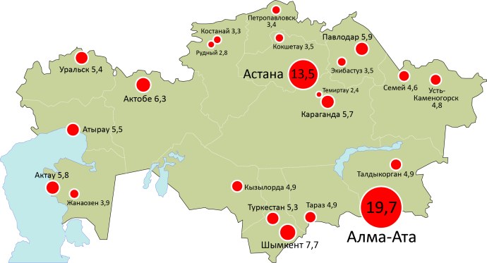 Птицеводство презентация