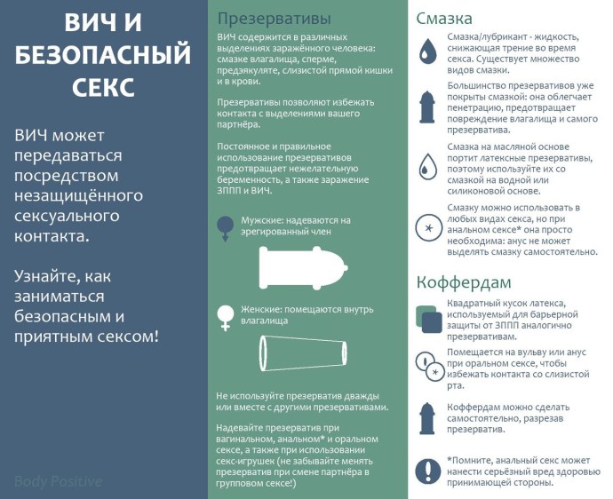 Защищенный половой акт