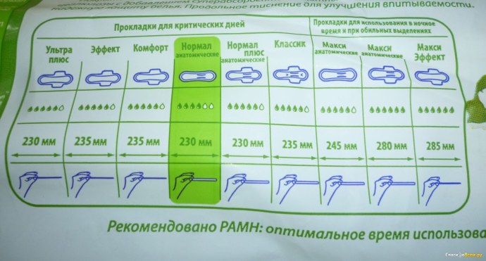 Размеры прокладок