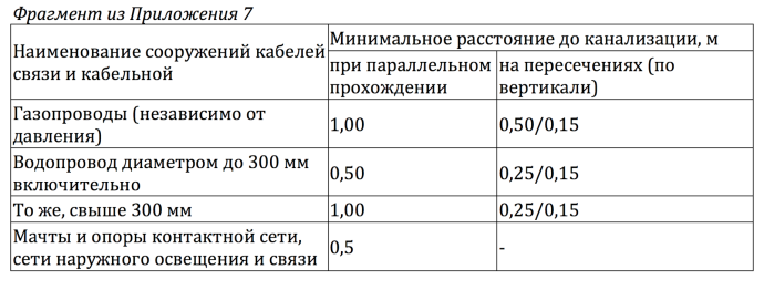 ПУЭ расстояние между кабелями