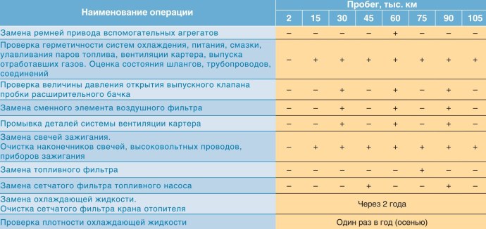 Регламент то Газель бизнес