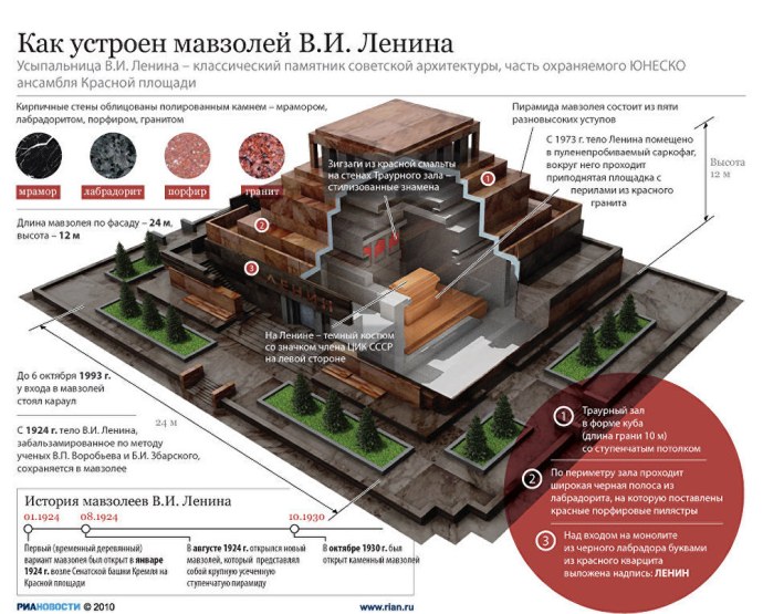 Тайна мавзолея Ленина зиккурат