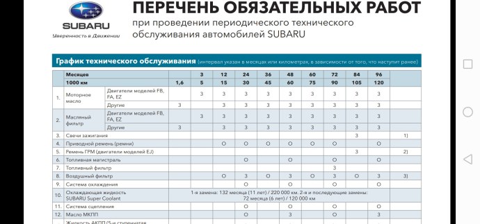 Регламент замены масла в АКПП