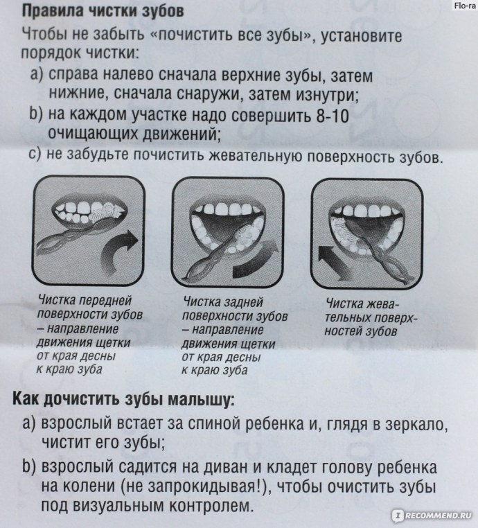 Техника чистки зубов для детей