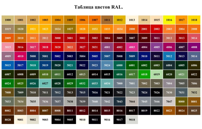 Построение тела человека пропорции