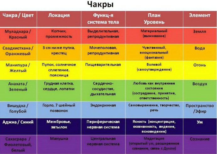 Стандартные мерки для детей по возрасту