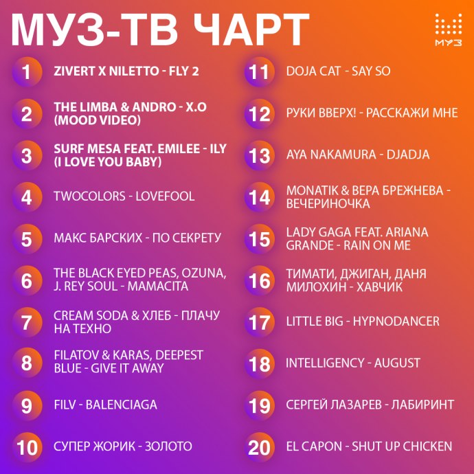 Песни список