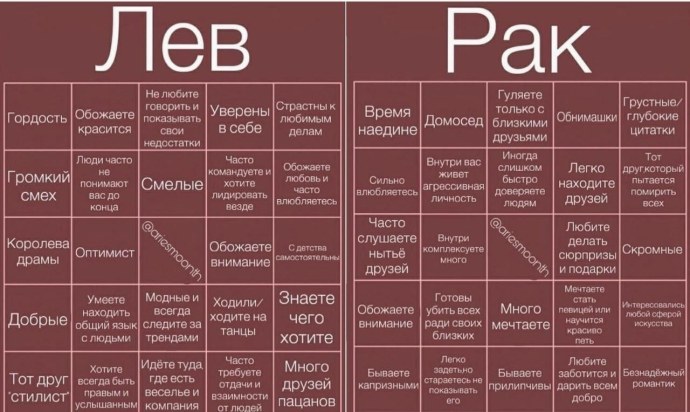 Смешной Эротический гороскоп