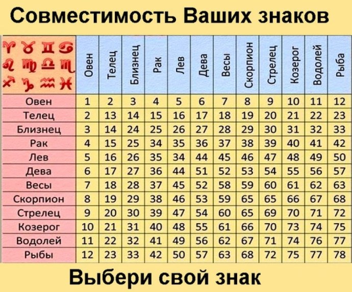 Список убийц по гороскопу