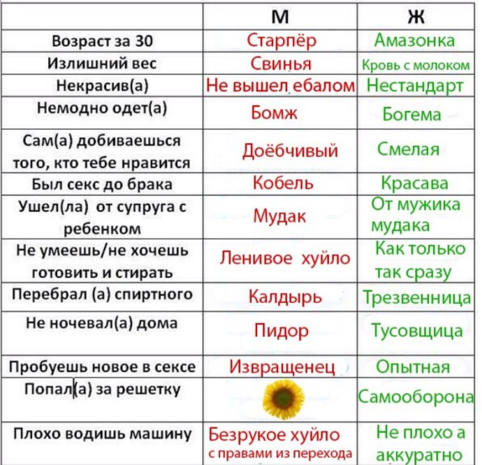 Маркиз де сад порнография