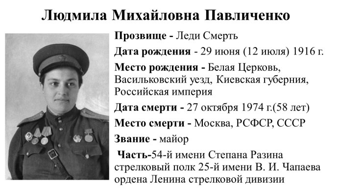 Павличенко Людмила Михайловна